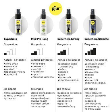 Спрей-пролонгатор pjur Superhero Ultimate Spray 20 мл (подмокшая упаковка!!!) SX1116-R фото