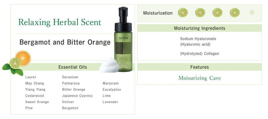 Пена для интимного ухода Iroha Intimate Wash Foam Type Bergamot and Bitter Orange 150 мл SX3493 фото