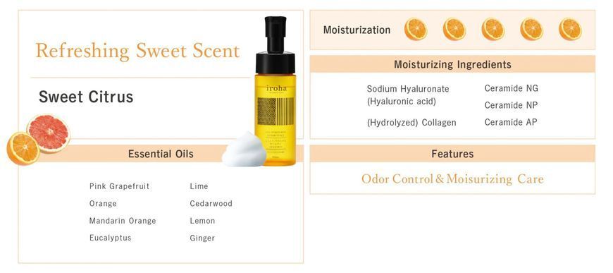 Пена для интимного ухода Iroha Intimate Wash Foam Type Sweet Citrus 150 мл SX3494 фото