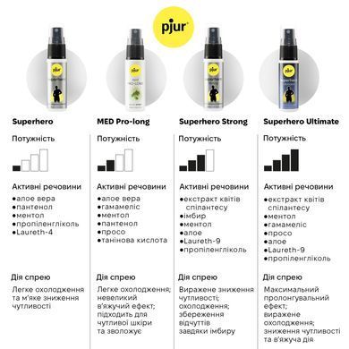 Спрей-пролонгатор pjur Superhero Ultimate Spray 20 мл, очень мощный, природные активные компоненты SX1116 фото
