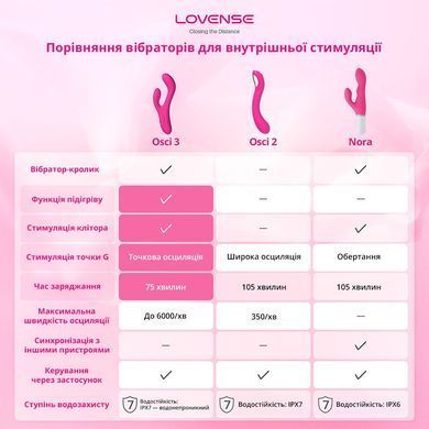 Осцилювальний смарт-вібратор для точки G Lovense Osci 2 SO4088 фото